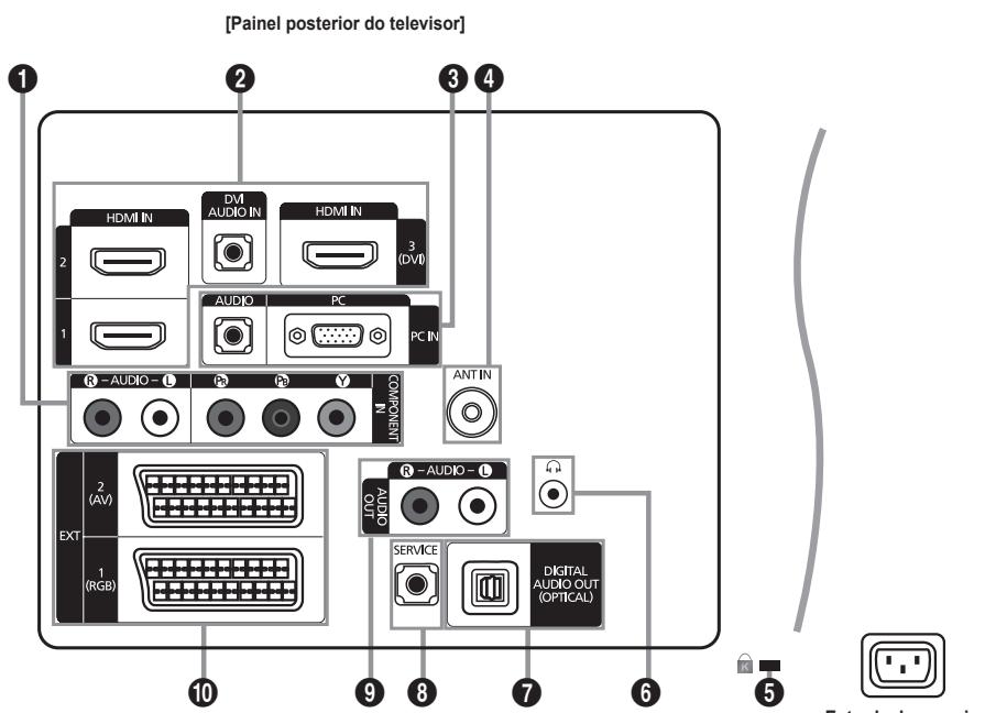 SAMSUNG LE37B554M2P - Apresentação do painel de controlo - 12