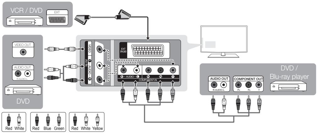 SAMSUNG LE37C530 - Using a Component (up to 1080p) or Audio/Video (480i only) and Scart Cable - 1