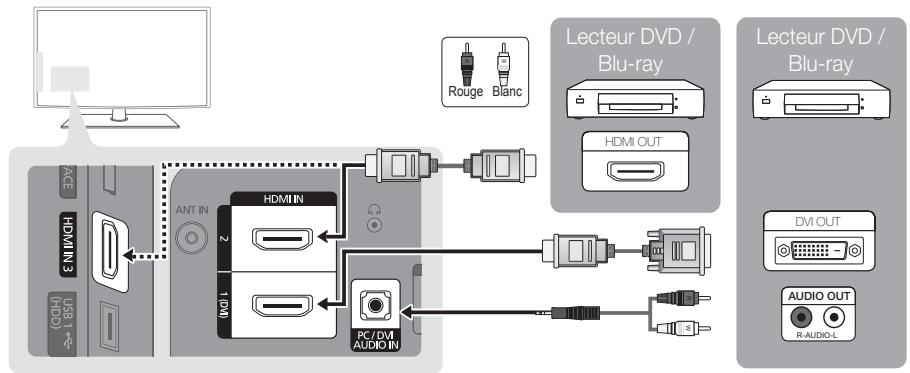 SAMSUNG LE37C530 - Utilisation d'un cable HDMI ou HDMI/DVI : connexion HD (jusqu'à 1080p) - 1
