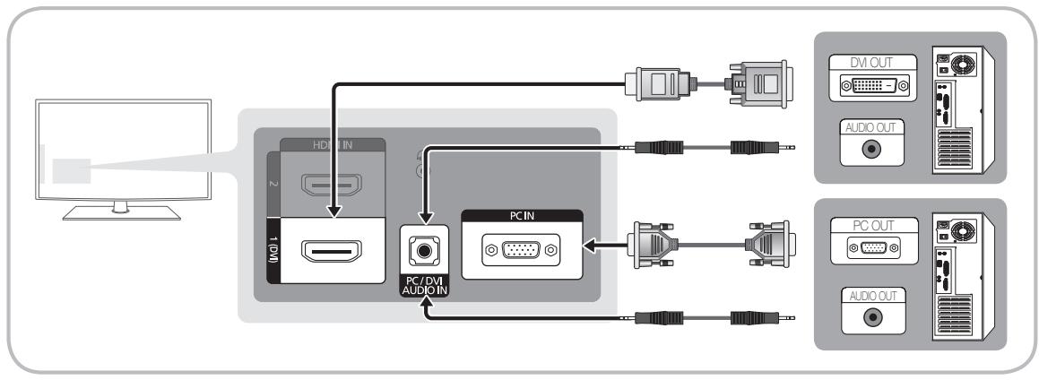 SAMSUNG LE37C530 - Using an HDMI/DVI Cable / a D-sub Cable - 1