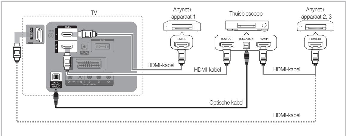 SAMSUNG LE37C530 - Op een thuisbioscoop aansluiten - 1