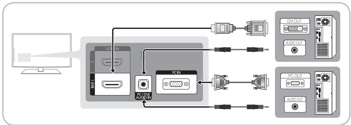 SAMSUNG LE37C530 - Gebruik van een HDMI/DVI-kabel of D-Sub-kabel - 1