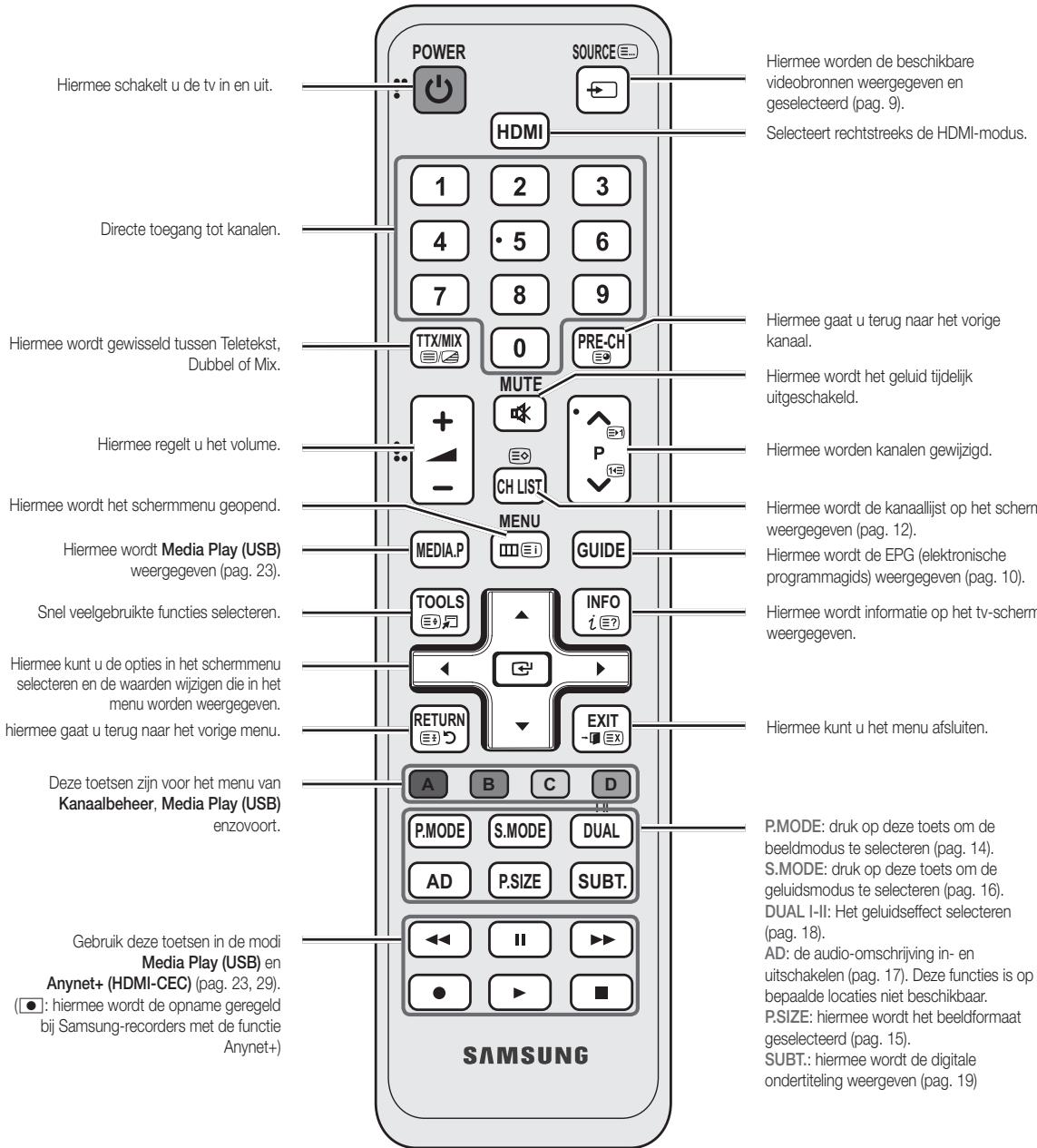 SAMSUNG LE37C530 - Overzicht van de afstandsbediening - 2