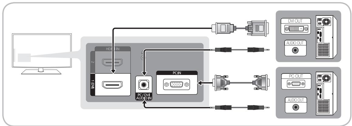 SAMSUNG LE37C530 - Utilisation d'un cable HDMI/DVI / D-Sub - 1