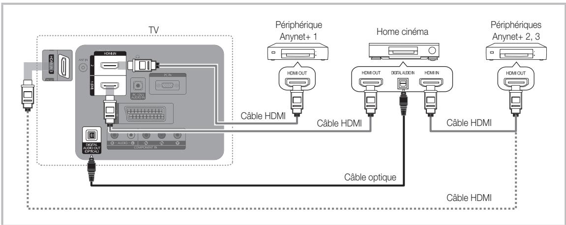 SAMSUNG LE37C530 - Connexion à un système home cinema - 1