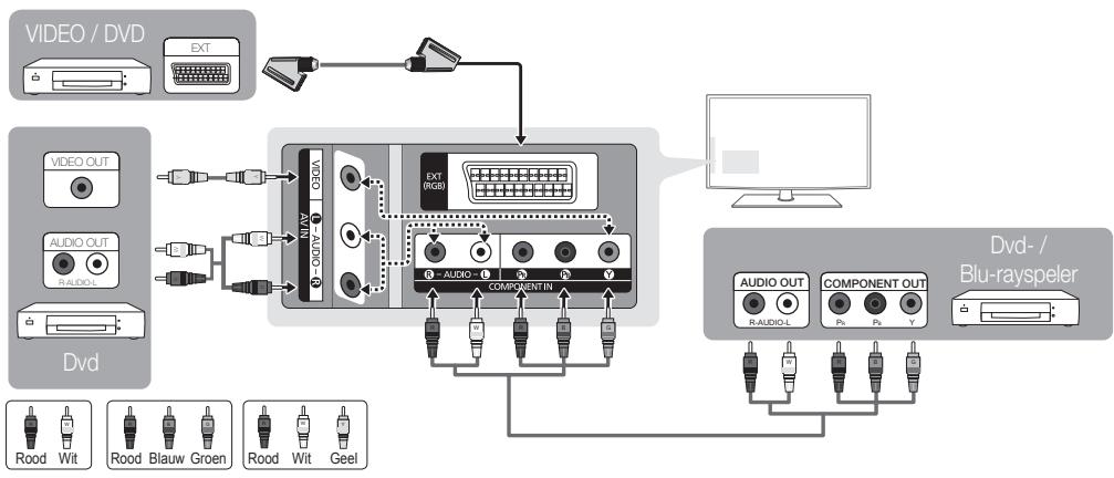 SAMSUNG LE37C530 - Gebruik van een componentkabel (max. 1080p) of een audio/video-kabel (alleen 480i) en een scartkabel - 1