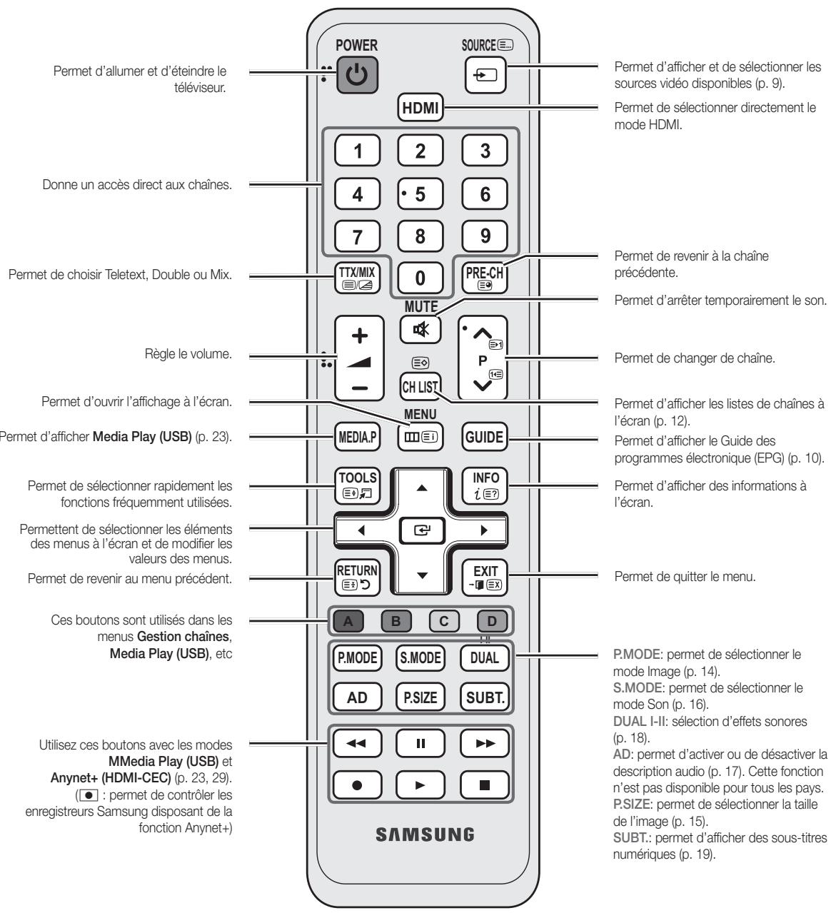 SAMSUNG LE37C530 - Présentation de la télécommande - 2