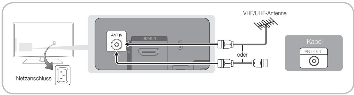 SAMSUNG LE37C530 - Verbinden mit einer Antenne - 2