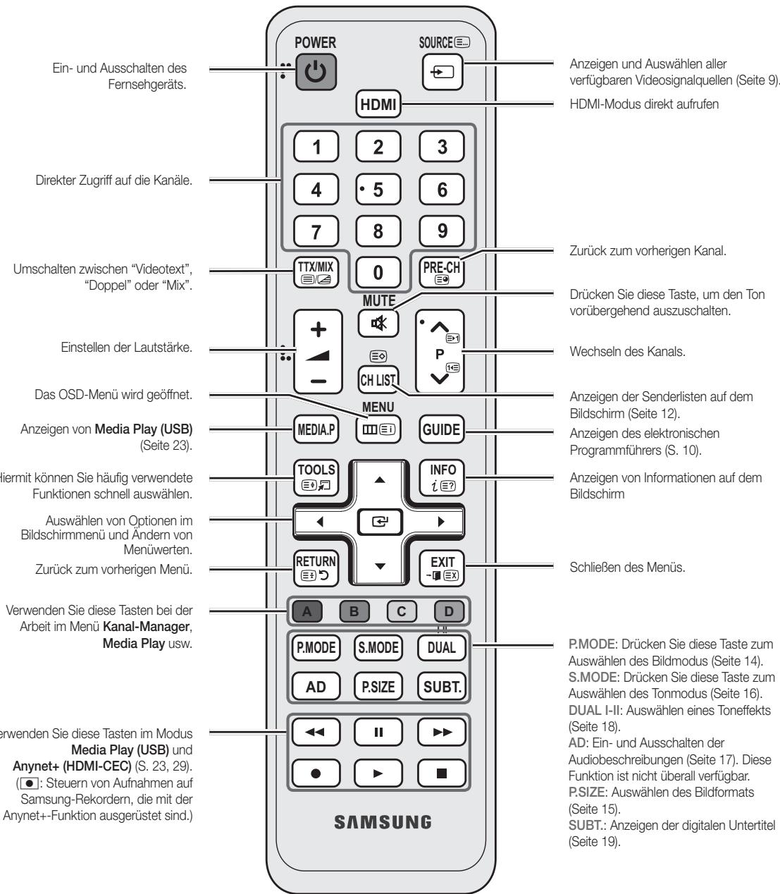 SAMSUNG LE37C530 - Fernbedienung - 2