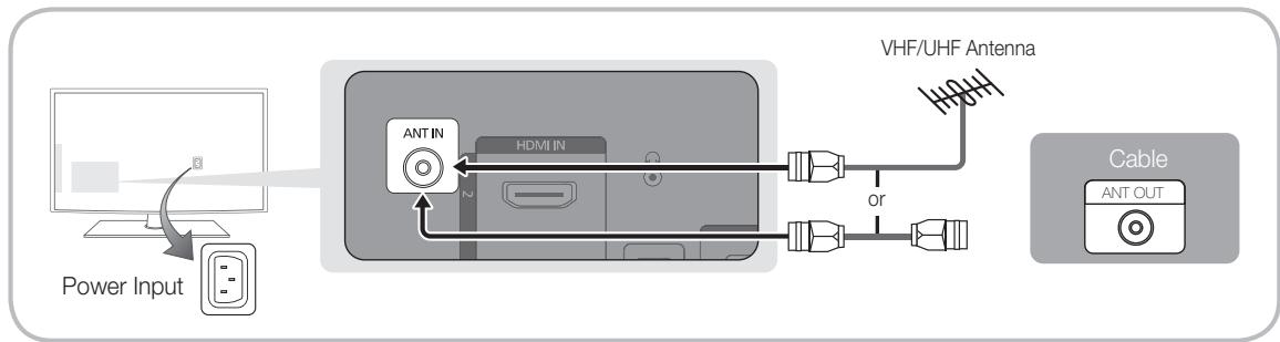SAMSUNG LE37C530 - Connecting to an Antenna - 1