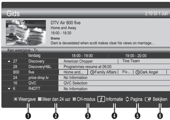 SAMSUNG LE37C530 - Kan.weergave gebruiken - 2