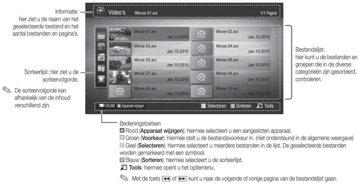 SAMSUNG LE37C530 - Schemweergave - 2