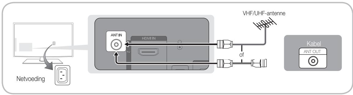 SAMSUNG LE37C530 - Aansluiten op een antennne - 2