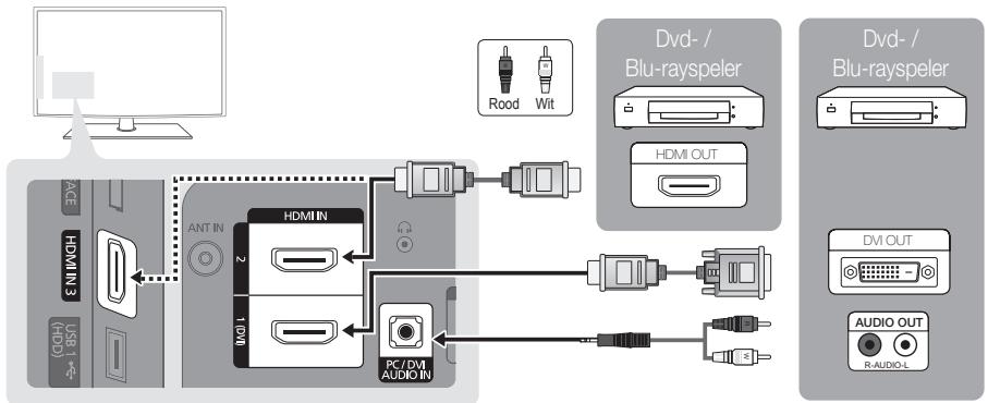 SAMSUNG LE37C530 - Gebruik van een HDMI- of HDMI/DVI-kabel: HD-aansluiting (tot 1080p) - 1