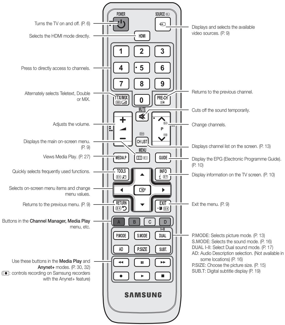 TV SAMSUNG LE37C550J1W - User manual and instructions