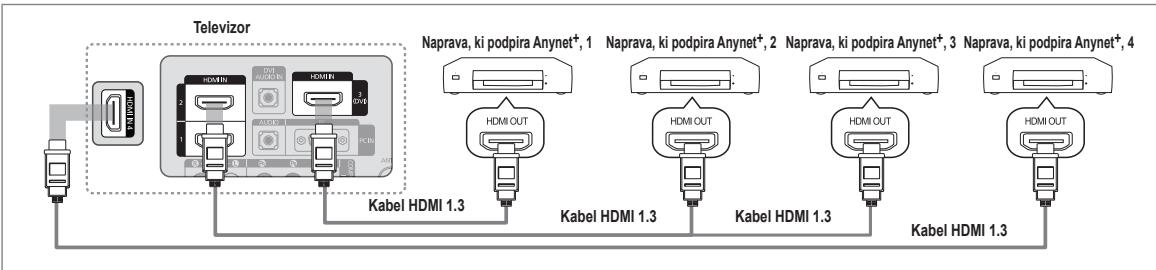 SAMSUNG LE40B551A6W - Povezava s televizorjem - 1