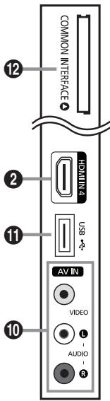 COMMON INTERFACE HDMI 4 USB AV IN VIDEO L AUDIO R 10 11 12