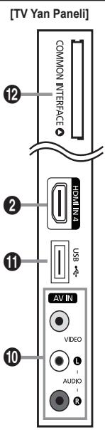 [TV Yan Paneli] COMMON INTERFACE 12 HDMI IN 4 USB -A+ 11 AV IN VIDEO AUDIO R 10