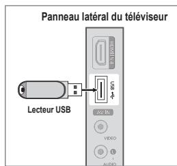 Panneau latéral du téléviseur Lecteur USB AUDIO