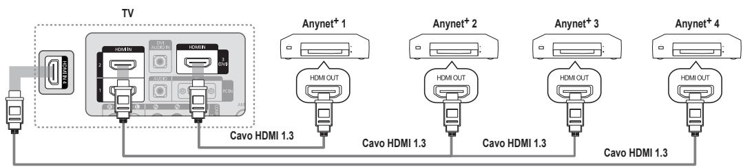 SAMSUNG LE40B551A6W - Per effettuare il collegamento a un televisore - 1