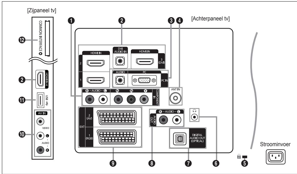 [Zijpaneel tv] 1 2 3 4 [Achterpaneel tv] 12 COMMON INTERFACE HDMI IN 2 DVI AUDIO IN HDMI IN 3 (DV) 1 AUDIO PC PC IN R-AUDIO-L P P V COMPONENT ANT IN EXT 2 (AV) 1 (RGB) R-AUDIO-L AUDIO OUT DIGITAL AUDIO OUT (OPTICAL) 9 8 7 6 5 Stroominvoer