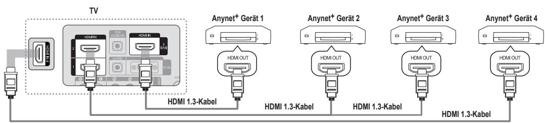 TV Anynet+ Gerät 1 Anynet+ Gerät 2 Anynet+ Gerät 3 Anynet+ Gerät 4 HDMI 1.3-Kabel HDMI 1.3-Kabel HDMI 1.3-Kabel HDMI 1.3-Kabel