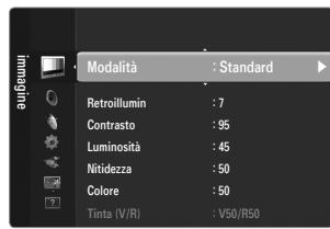 Modalità : Standard Retroillumin : 7 Contrasto : 95 Luminosità : 45 Nitidezza : 50 Colore : 50 Tinta (V/R) : V50/R50
