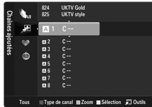 Chains optées 824 UKTV Gold 825 UKTV style A 1 C -- 2 C -- 3 C -- 4 C -- 5 C -- 6 C -- 7 C -- 8 C -- Tous Type de canal Zoom Sélection Outils