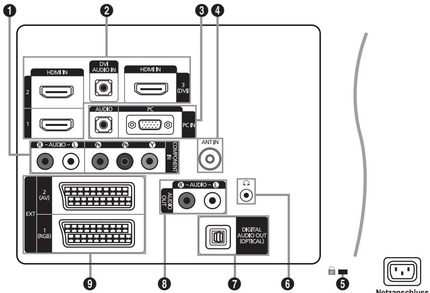 1 2 3 4 HDMI IN DVI AUDIO IN HDMI IN 3 (DVB) 1 AUDIO PC PC IN R - AUDIO - L P P Y COMPONENT ANT IN EXT 2 (AV) 1 (RGB) R - AUDIO - L AUDIO OUT DIGITAL AUDIO OUT (OPTICAL) 9 8 7 6 5 Netzanschluss