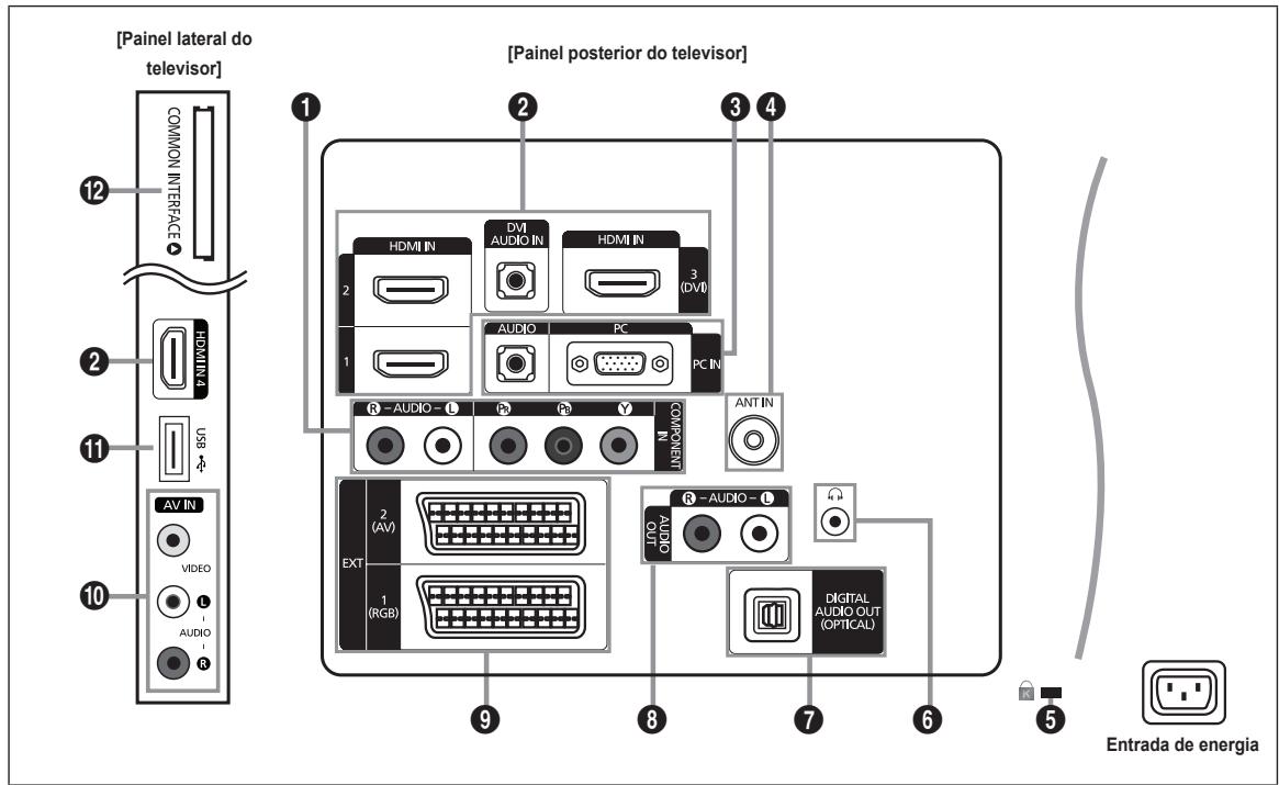 [Painel lateral do television] 12 COMMON INTERFACE 2 HDMI IN USB 11 AV IN VIDEO AUDIO 8 [Painel posterior do telesor] 1 2 3 4 HDMI IN 2 DVI AUDIO IN HDMI IN 3 (DVD) 1 AUDIO PC PC IN R -AUDIO - L R -AUDIO - N COMPONENT ANT IN EXT 2 (AV) 1 (RGB) 9 8 7 6 Digital AUDIO OUT (OPTICAL) 5 Entrada de energia