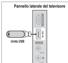 Pannello laterale del televisore Unità USB USB DVD AUDIO