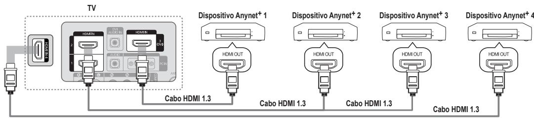 TV Dispositivo Anynet+ 1 HDMI OUT Dispositivo Anynet+ 2 HDMI OUT Dispositivo Anynet+ 3 HDMI OUT Dispositivo Anynet+ 4 HDMI OUT Cabo HDMI 1.3 Cabo HDMI 1.3 Cabo HDMI 1.3 Cabo HDMI 1.3