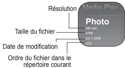 Résolution Taille du fichier Date de modification Ordre du fichier dans le répertoire courant 580*440 47KB Jun 1,2009 3/23 Photo Media Play