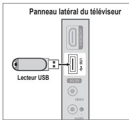 Panneau latéral du téléviseur Lecteur USB PANNA VIDEO AUDIO