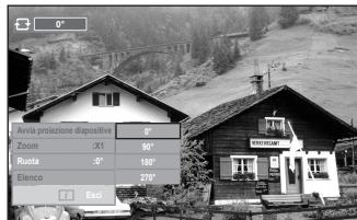 0° Aviva protezione dispositivo Zoom 3X1 90° Roots 0° 100° 200° Clanco Esci