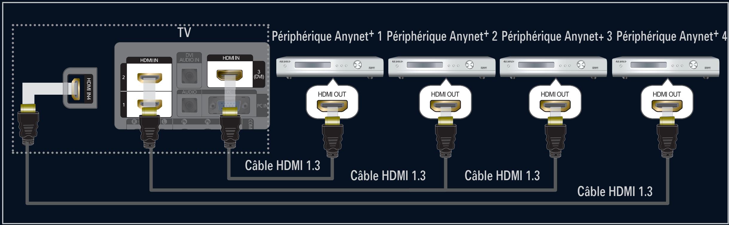 SAMSUNG LE40B553 - Connexion à un téléviseur - 1