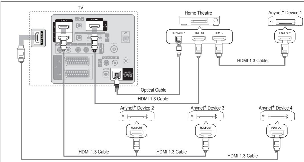 SAMSUNG LE40B650 - To connect to Home Theatre - 1