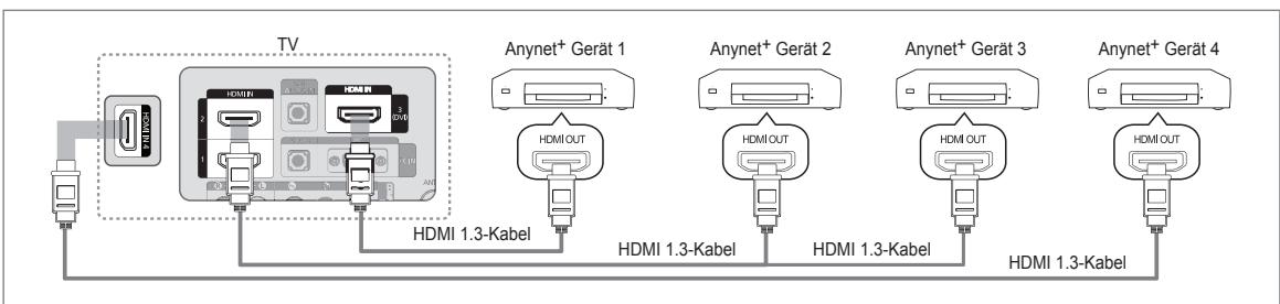 SAMSUNG LE40B650 - Anschlieben an ein Fernsehgerät - 1