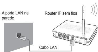 SAMSUNG LE40B650 - Ligação à rede - Sem fios - 1