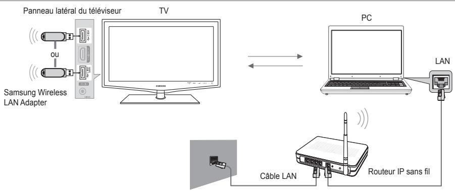 SAMSUNG LE40B650 - Diagramme représentant la connexion réseau - Sans fil - 1