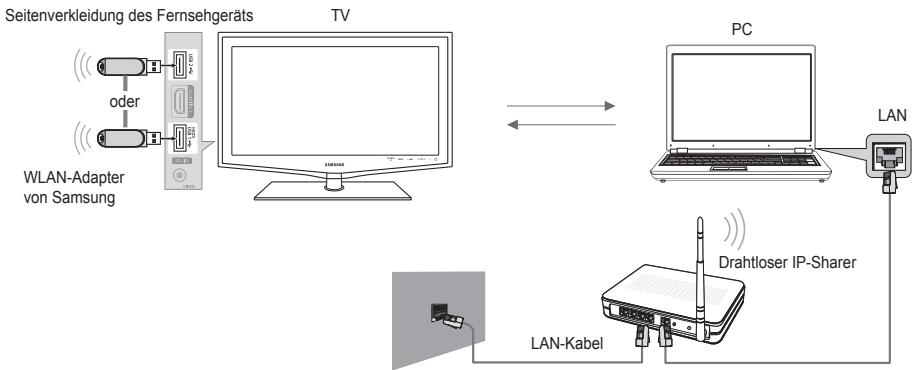 SAMSUNG LE40B650 - Netzwerkverbindungsdiagramm - Drahtlos - 1