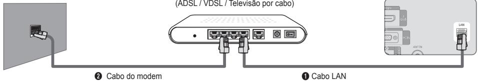 SAMSUNG LE40B650 - Ligação LAN para um ambiente DHCP - 1