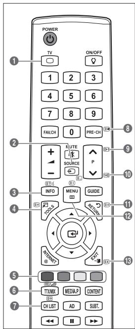 SAMSUNG LE40B650 - Función de teletexto - 1