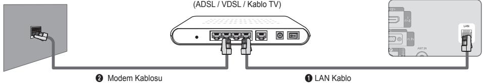 SAMSUNG LE40B650 - Bir DHCP Ortami Icin LAN Baglantisi - 1