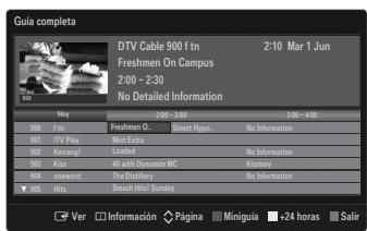 SAMSUNG LE40B650 - Uso de la guía completa y la miniguaia - 1