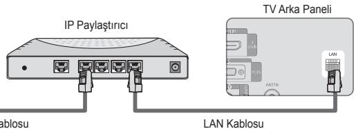 SAMSUNG LE40B650 - LAN baglantisini bir Paylastirici (Yönlendirici) uzerinden yapabilirsiniz. - 2
