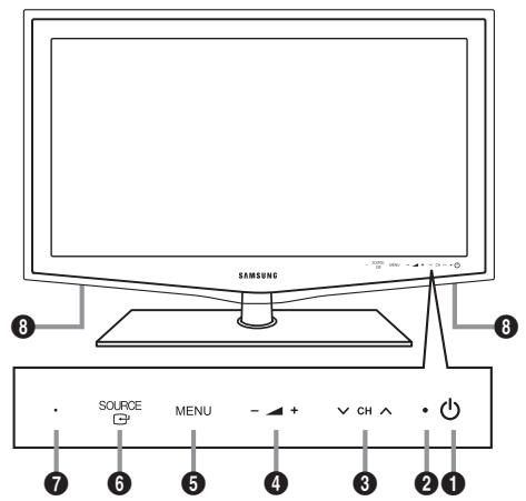 SAMSUNG LE40B650 - Overzicht van het bedieningspaneel - 1
