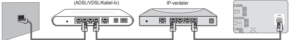 SAMSUNG LE40B650 - U kurz de LAN aansluten via een verdeler (router). - 1