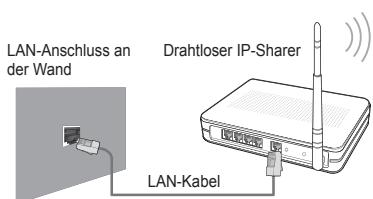 SAMSUNG LE40B650 - Netzwerkverbindung - Drahtlos - 1