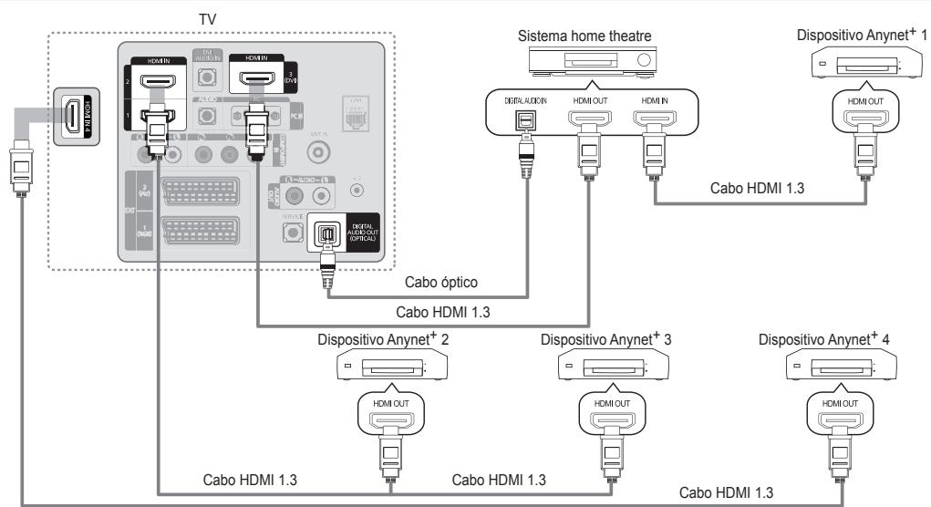 SAMSUNG LE40B650 - Para ligar ao televator - 2